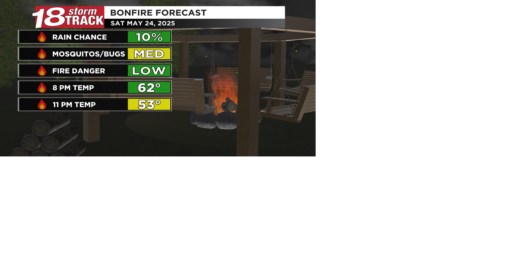 Chilly nights through Memorial Day Weekend with small chances for ...