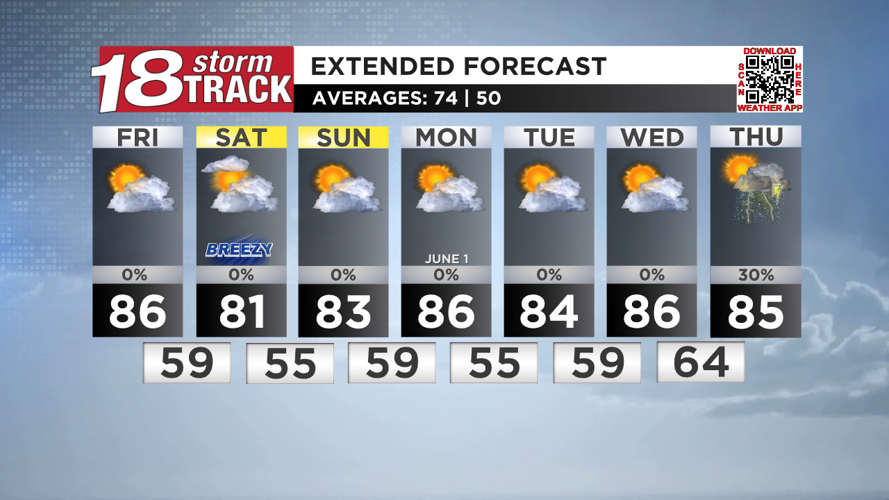 A mix of clouds and sunshine over the next couple of days; Highs remain ...