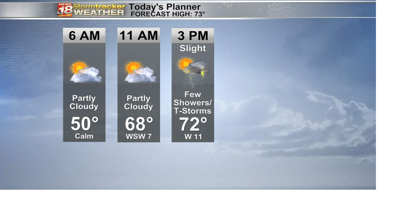 Wrapping up the weekend with cooler temperatures and shower