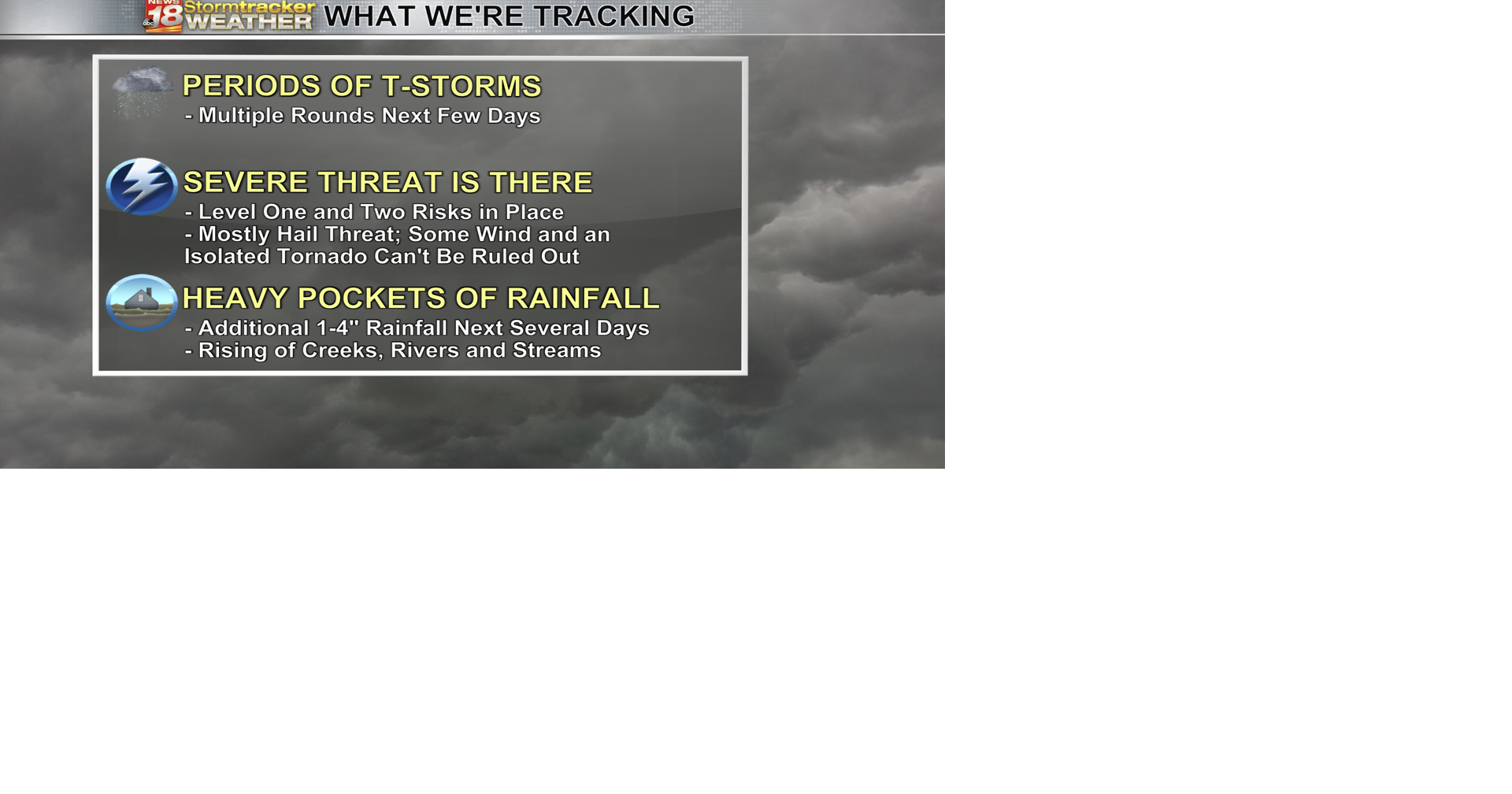 Multiple chances for showers and thunderstorms ahead; heavy rain and ...