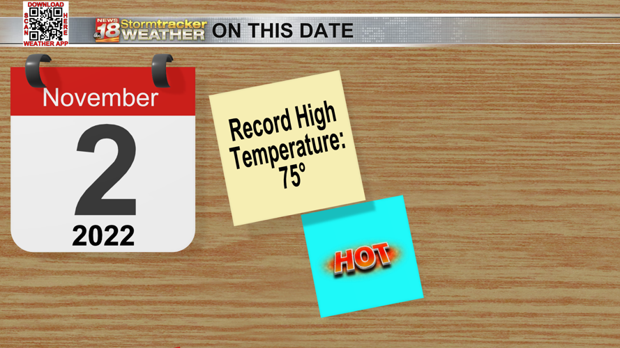 Temperatures continuing to warm up along with rain and snow chances for ...