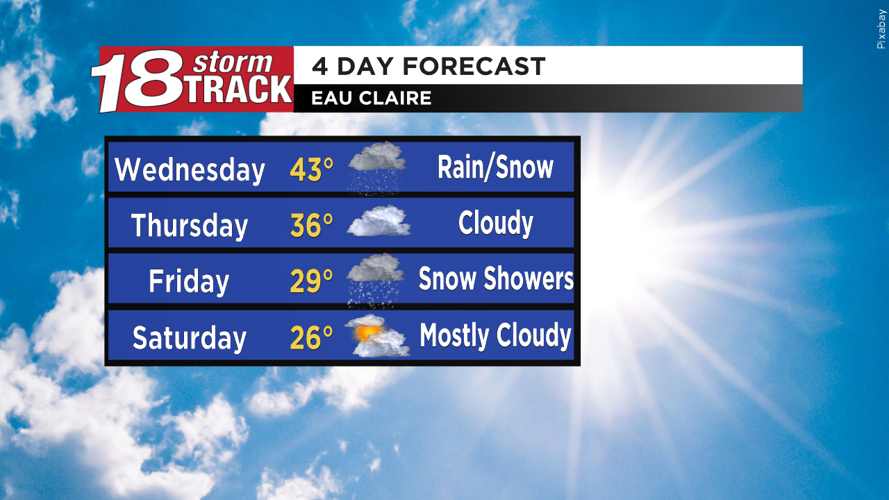 Scattered rain tonight with a chance of rain and/or snow Wednesday ...