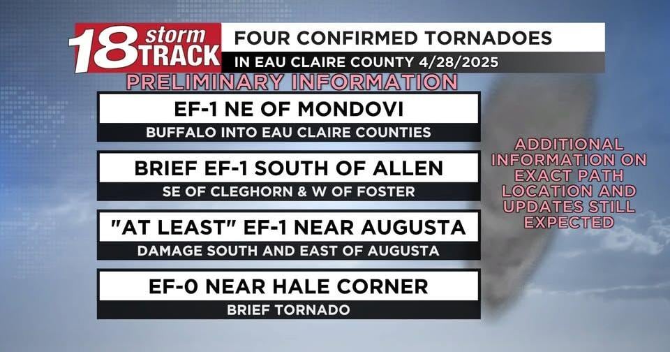 National Weather Service confirms 4 tornadoes in Eau Claire County ...