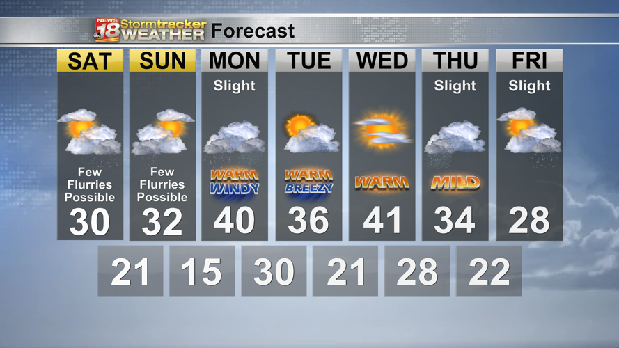 After a frigid Friday, warmer weather arrives this weekend with temps ...