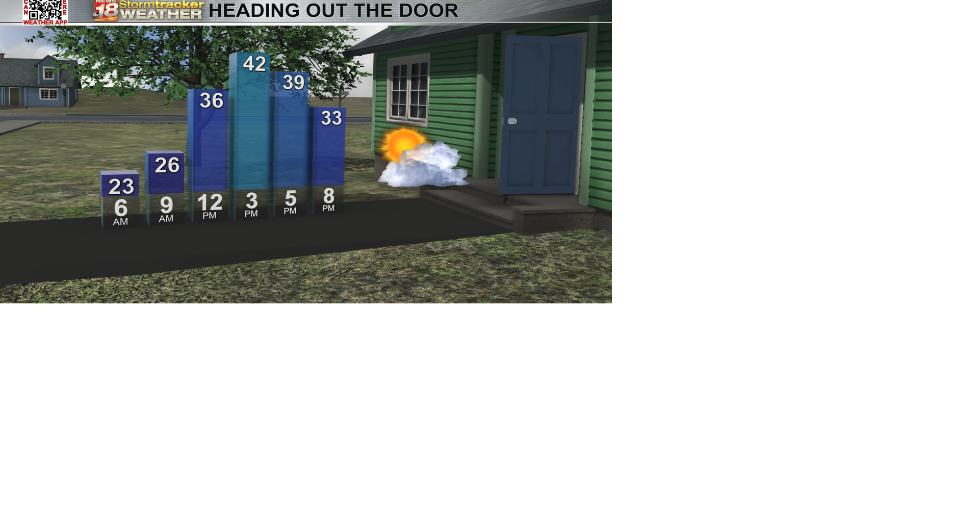 Temperatures continuing to warm up along with rain and snow chances for ...