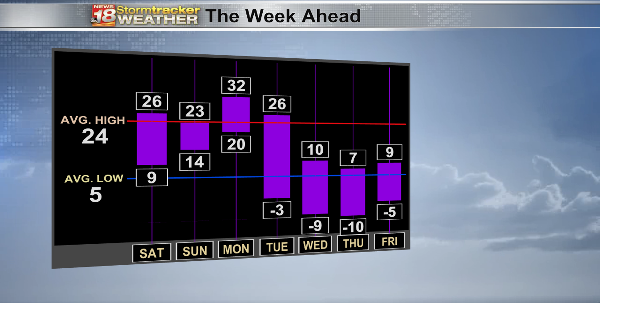 HiLo Chart Next 7 Days qo (1).png