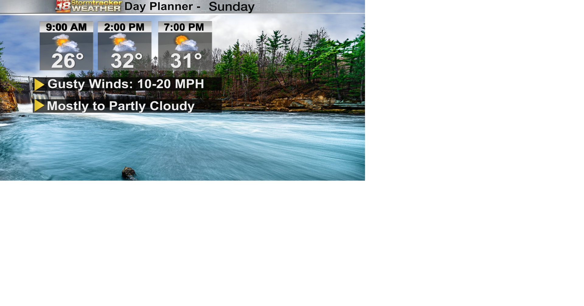 A cool and breezy St.Patrick's Day; Risk for wildfires remains as dry ...