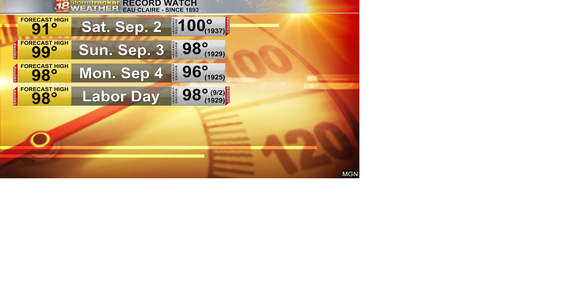 Record-breaking heat is expected for Labor Day weekend | 18 Storm Track ...