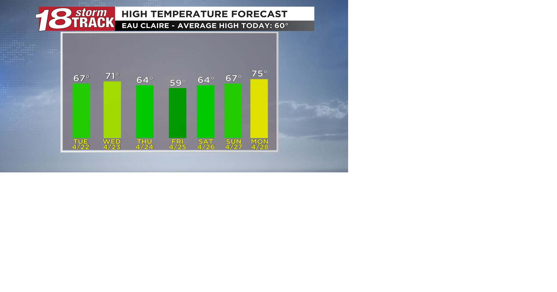 Seasonable to mild temperatures going forward with off and on rain ...