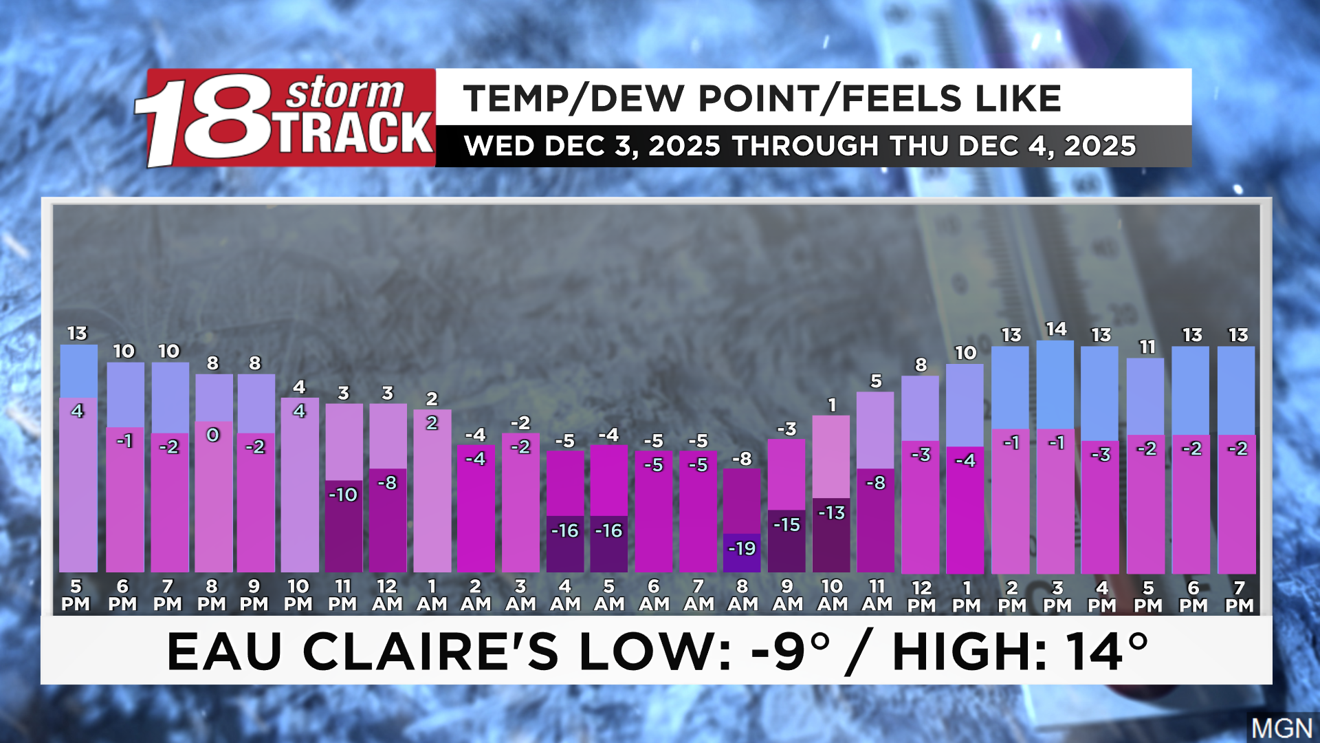 Another round of snow arrives Friday, and temperatures will remain ...