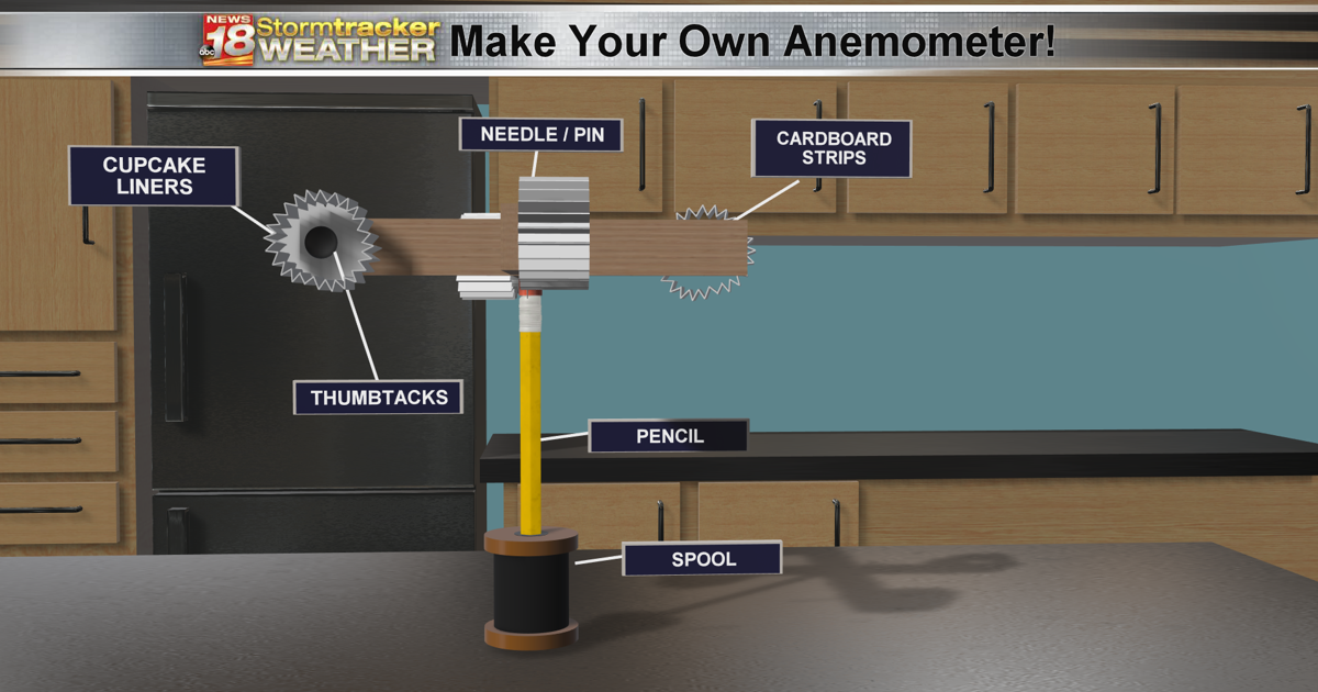 Kid friendly activity: Build your own anemometer! | 18 Storm Track ...