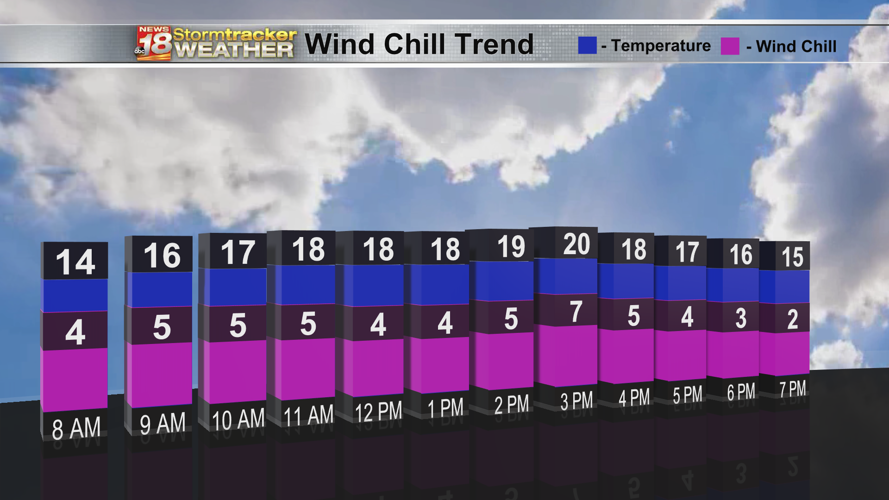 Seasonable temps for the next couple of days with a return of warmer ...