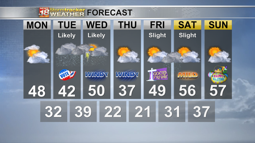 Rain showers and thunderstorms to start the week and a warm-up for ...