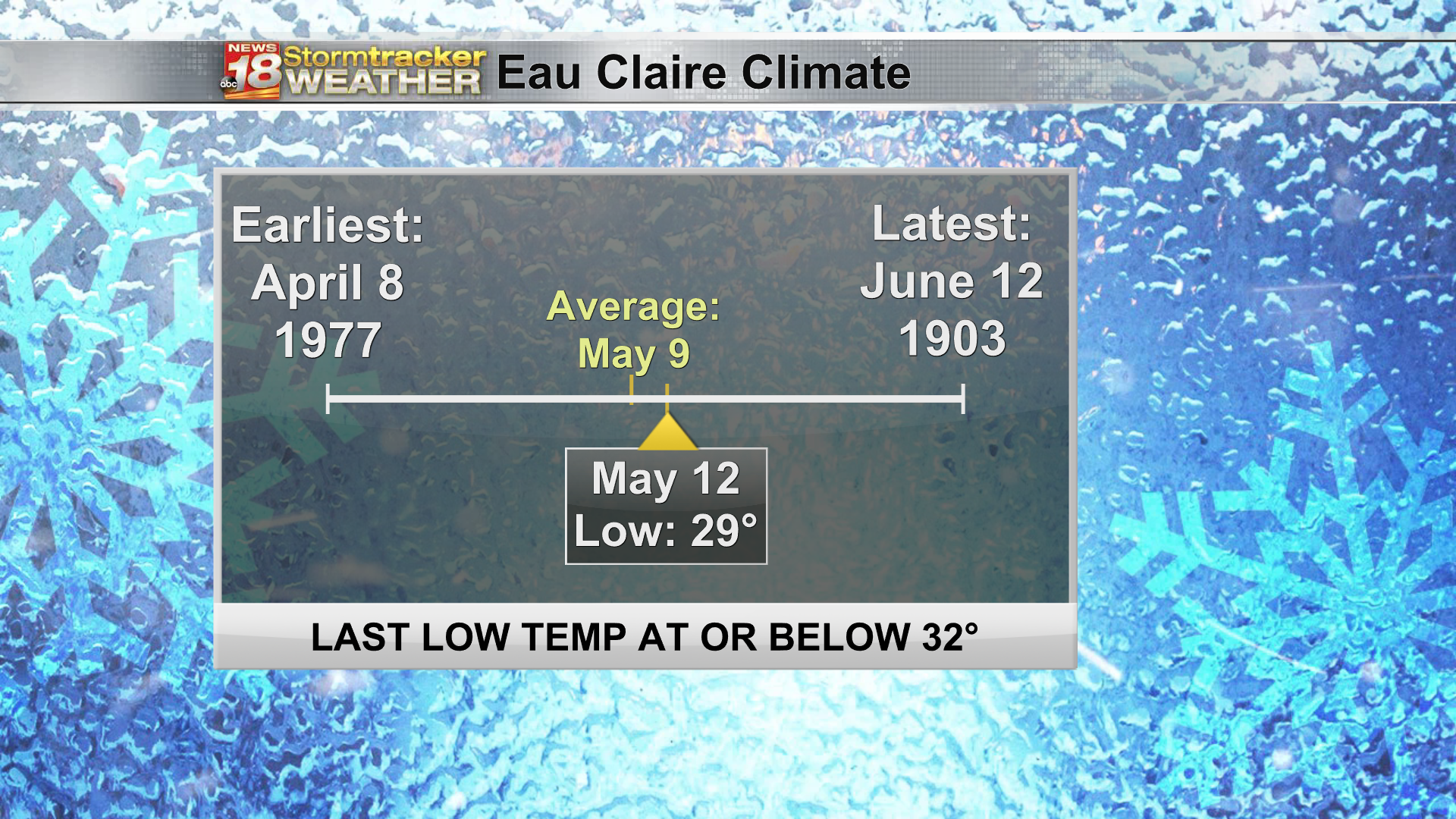 It’s Been Cold Enough To Snow, But Forecast Now Trends Warmer | Weather ...