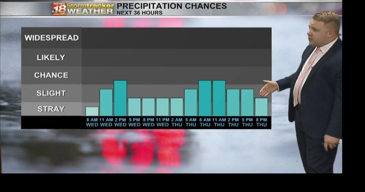 Scattered to isolated light showers possible the next few days ...