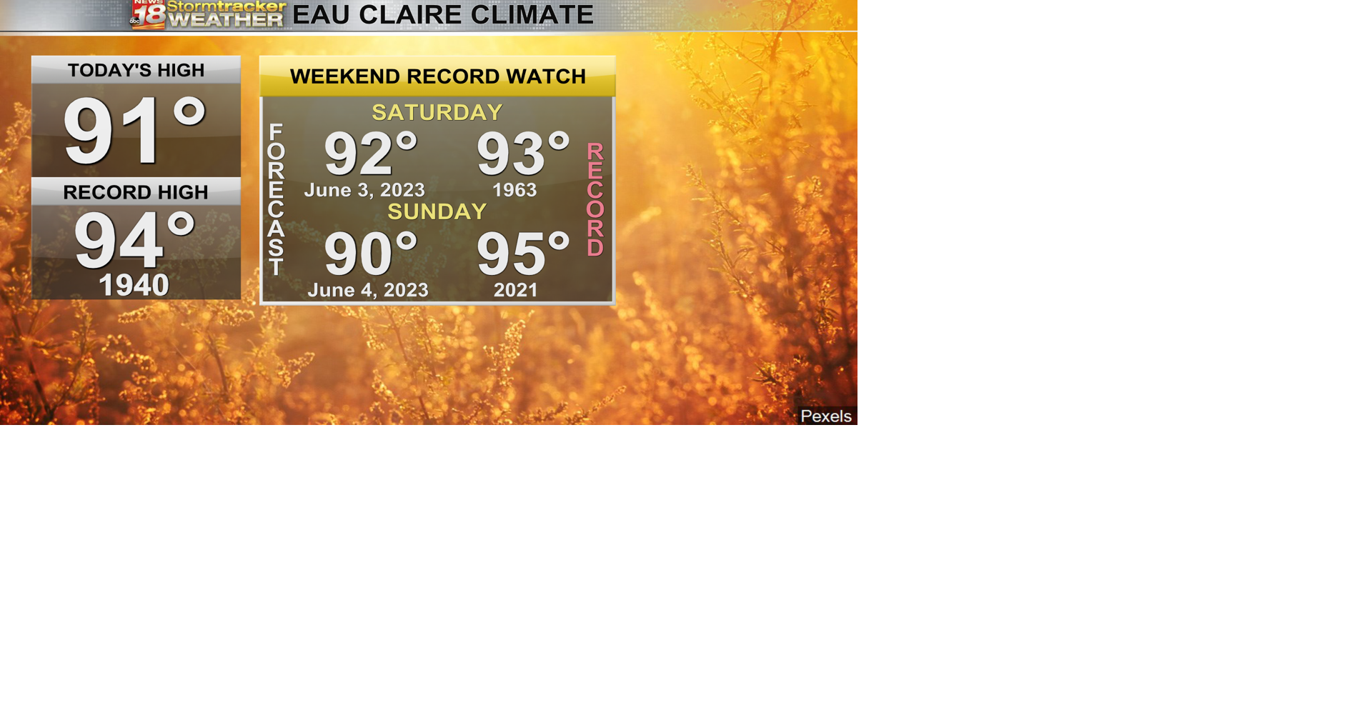 Humidity and rain chances decrease this weekend, but highs remain hot ...