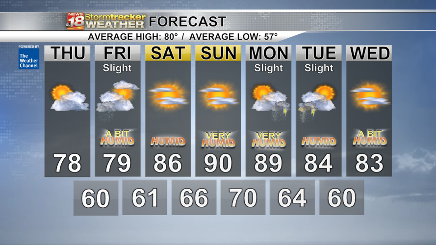 Enjoy one more mild night before heat and humidity slowly move in over ...
