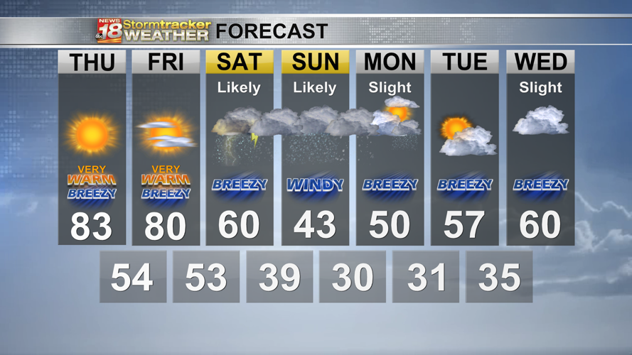 Eau Claire shatters Wednesday's record high temp, more record warmth in