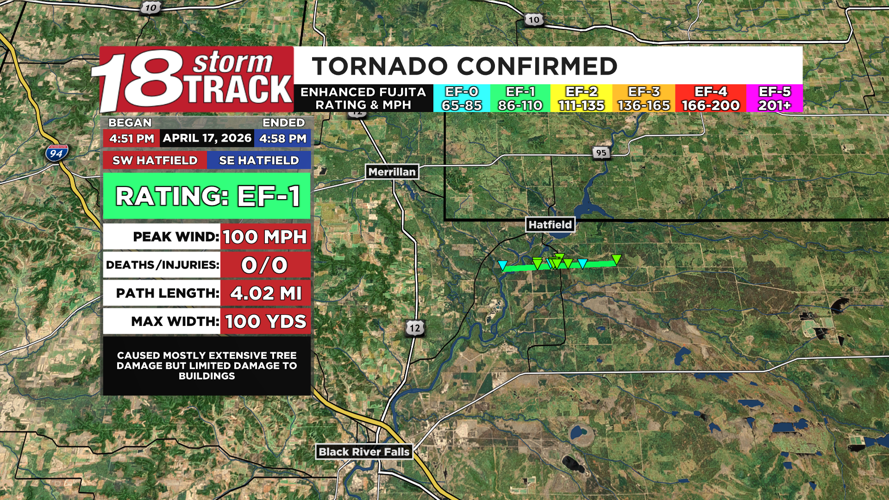 Four tornadoes confirmed from Friday's severe storms | Top Stories ...