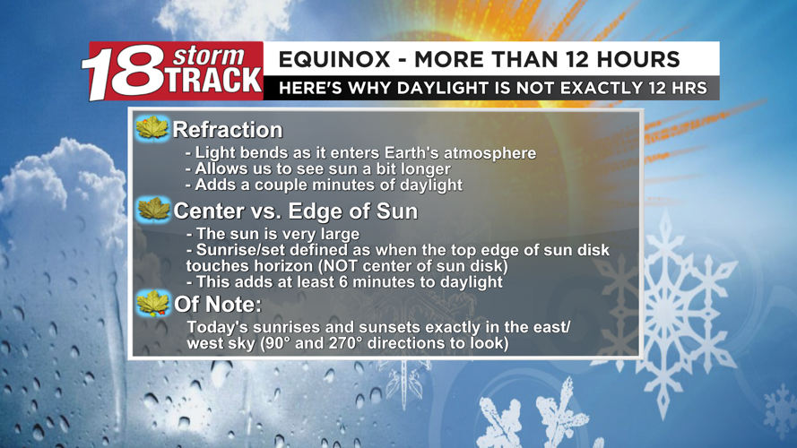 Autumn begins warmer than average, though drier weather is returning to ...