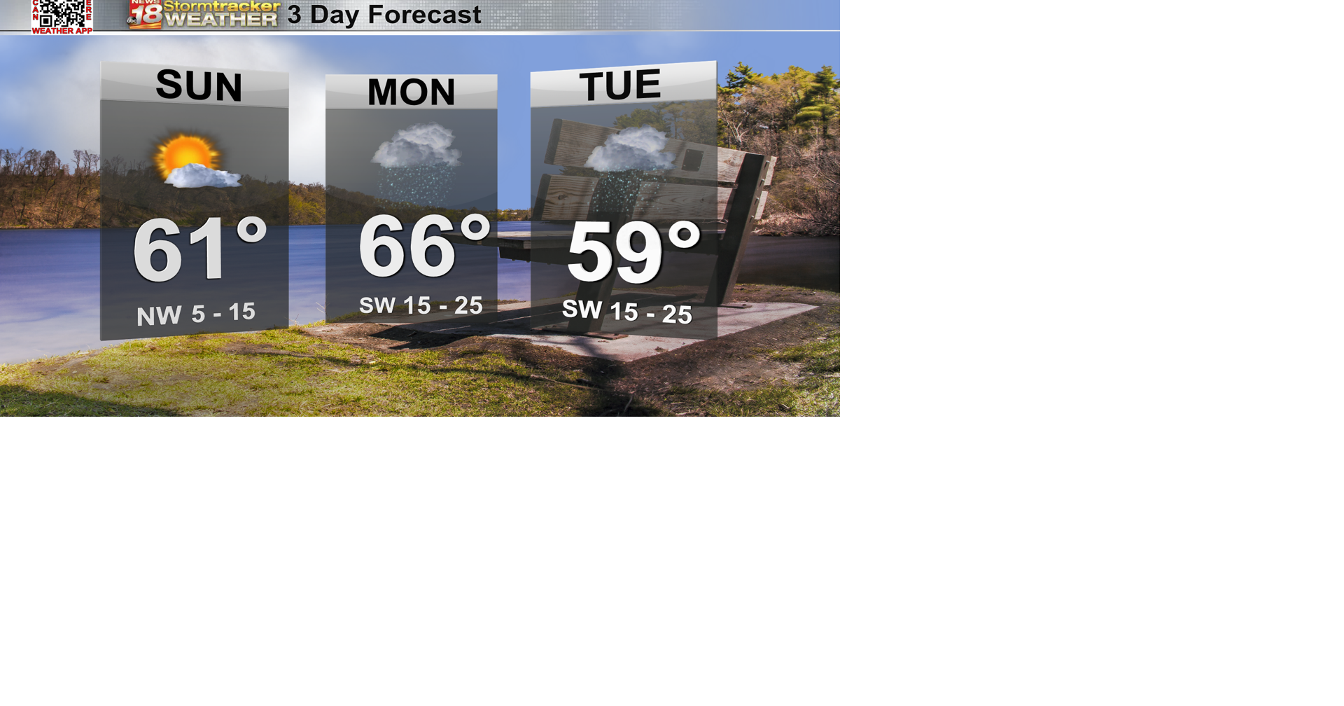 Temperatures jump back into the 60s ahead of rain chances early on in ...