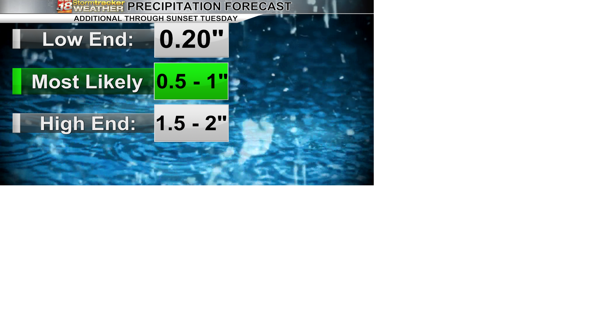 Spring storm system continues today as the precipitation changes to ...