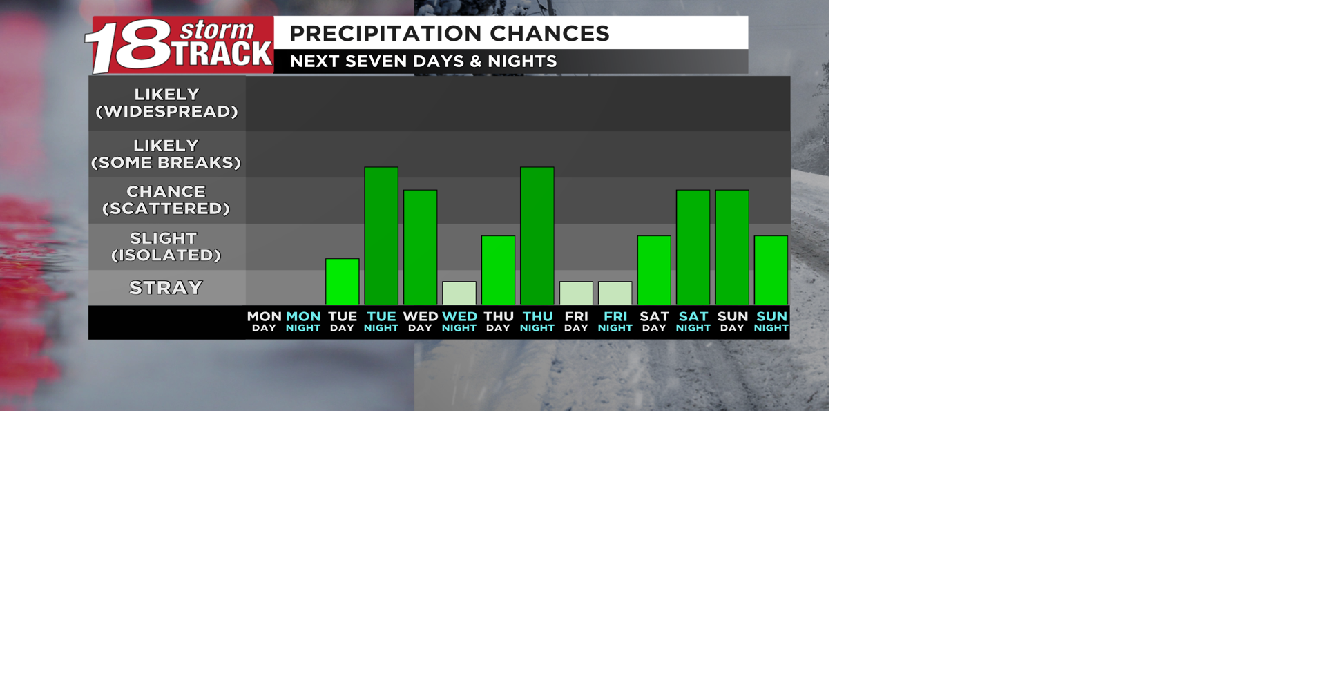 One more pleasant day ahead before the weather pattern turns cooler and ...