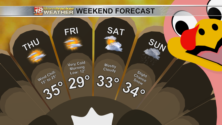 Cold turkey temps will continue to fall through Thanksgiving weekend