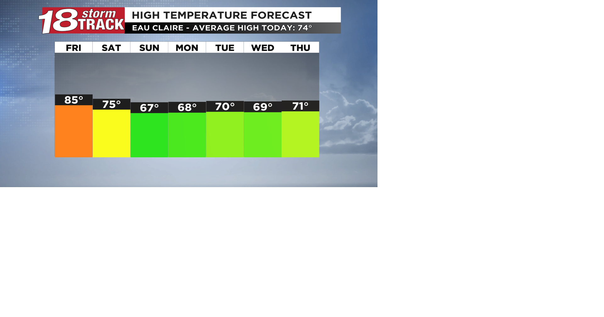 One more seasonably warm day ahead before more Fall-like temperatures take over