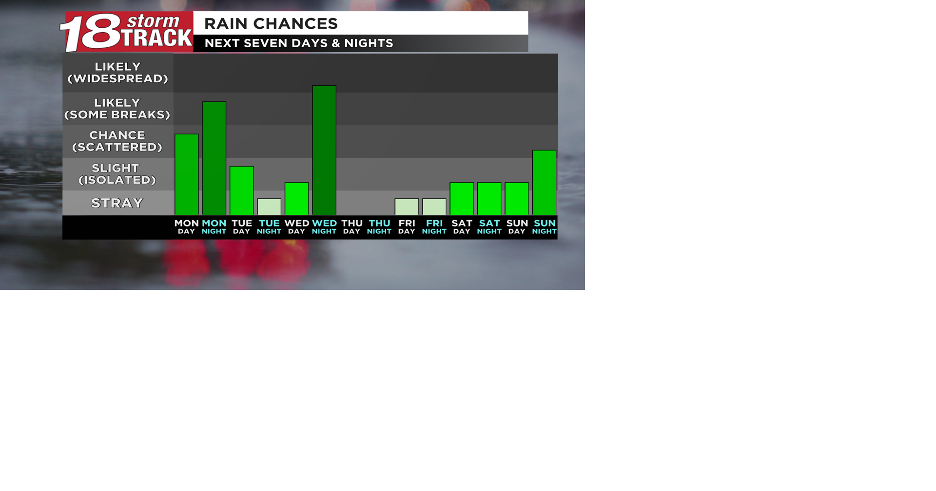 A couple opportunities for rain in western Wisconsin as we head into the final days of October