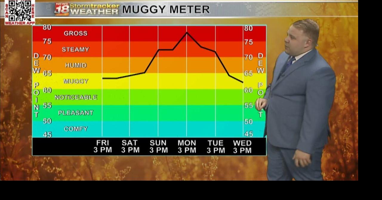 Still tracking hot and steamy weather for the weekend into early next ...