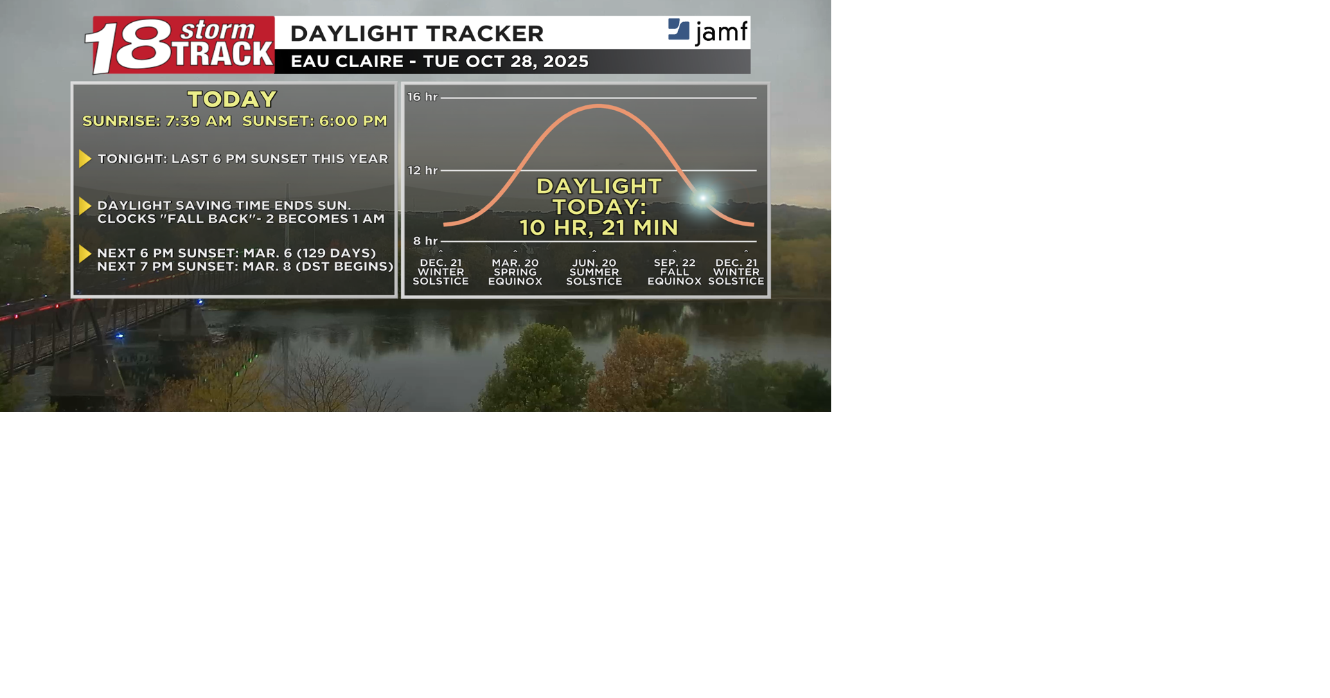 Temperatures remaining mild for late October despite decreasing ...