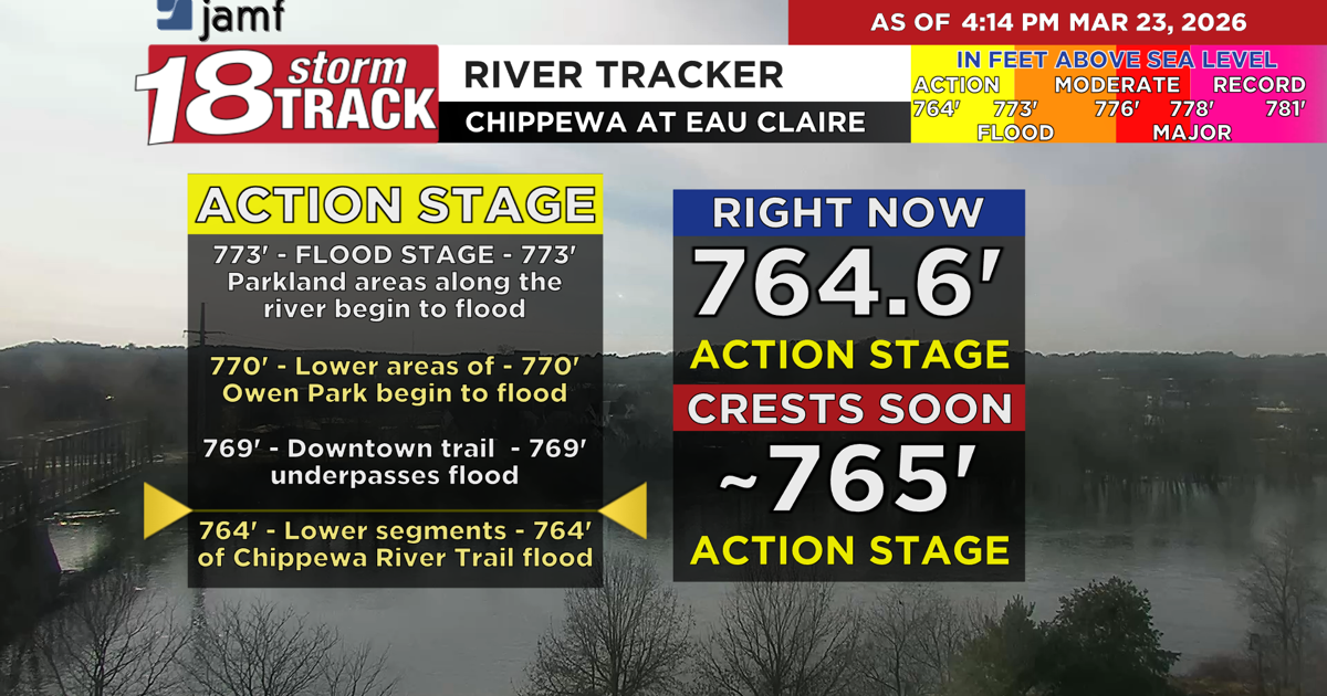Weather Report Raining All Week Warmer temps by midweek with just one decent chance for rain all week ...