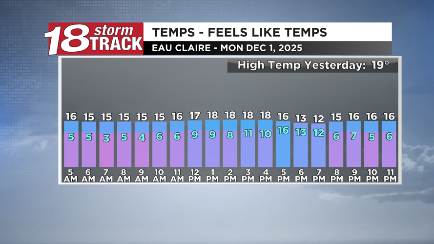 Tracking some light snow Tuesday night followed by a blast of very cold ...
