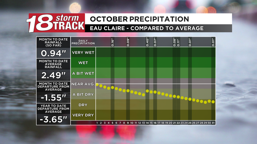 Isolated rain chances will continue into the weekend | 18 Storm Track ...