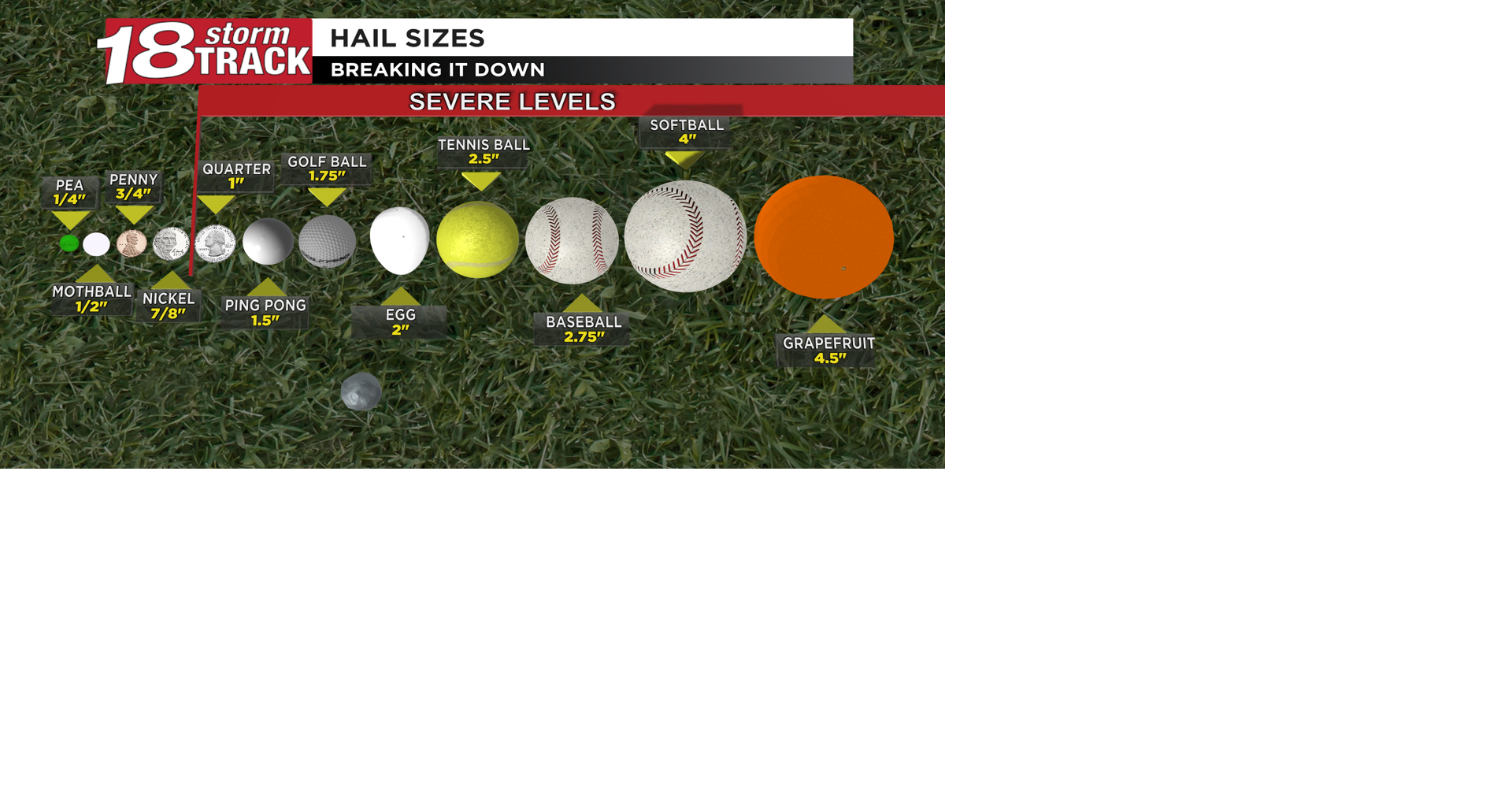 Hail Sizes.png | | wqow.com