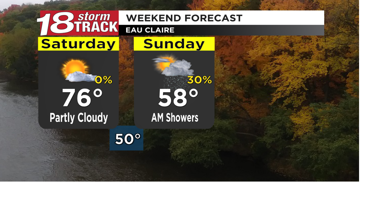 Slight chance of rain this weekend as seasonable weather returns