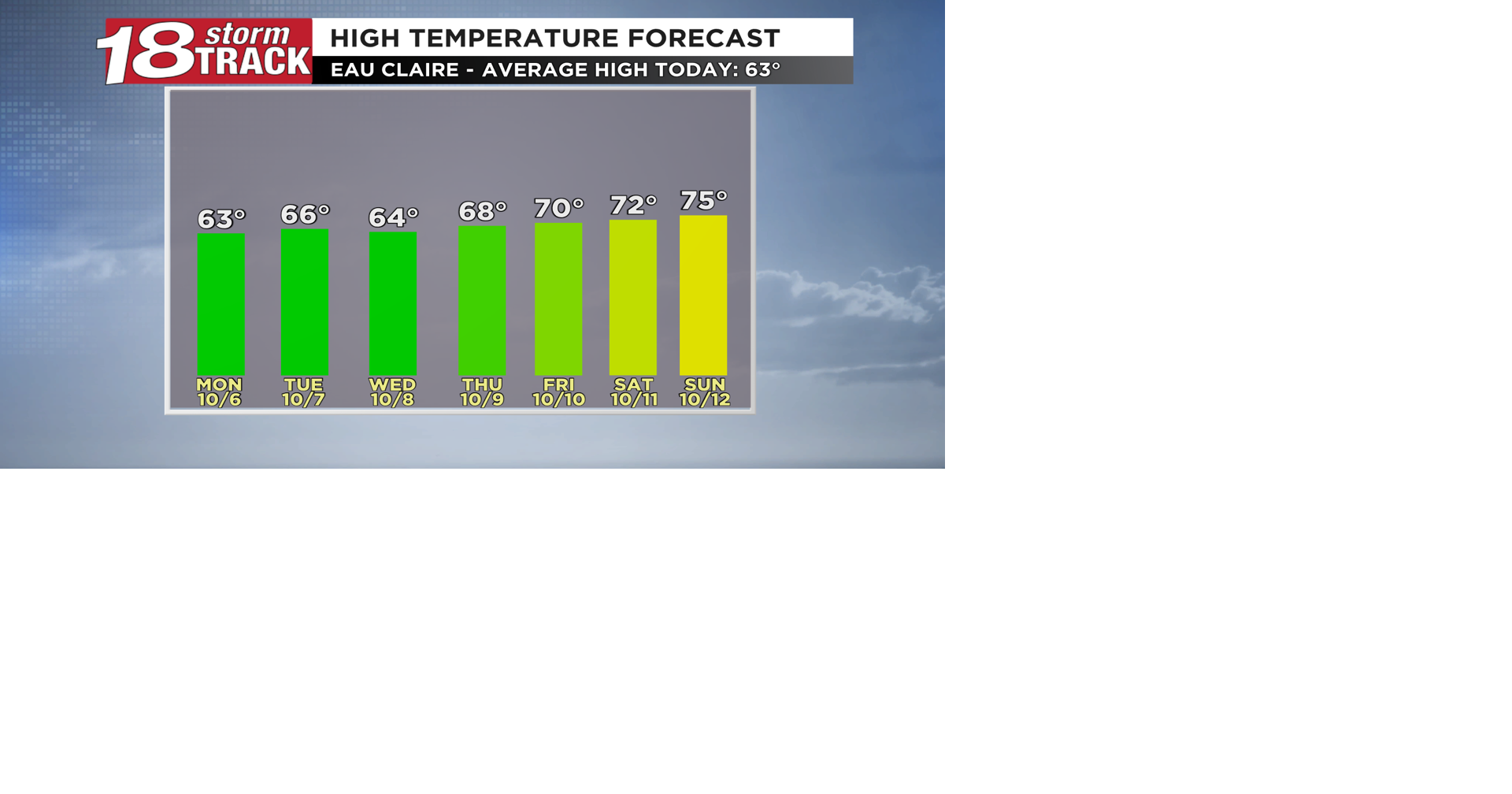 Temperatures will be more seasonable this week though trending milder ...
