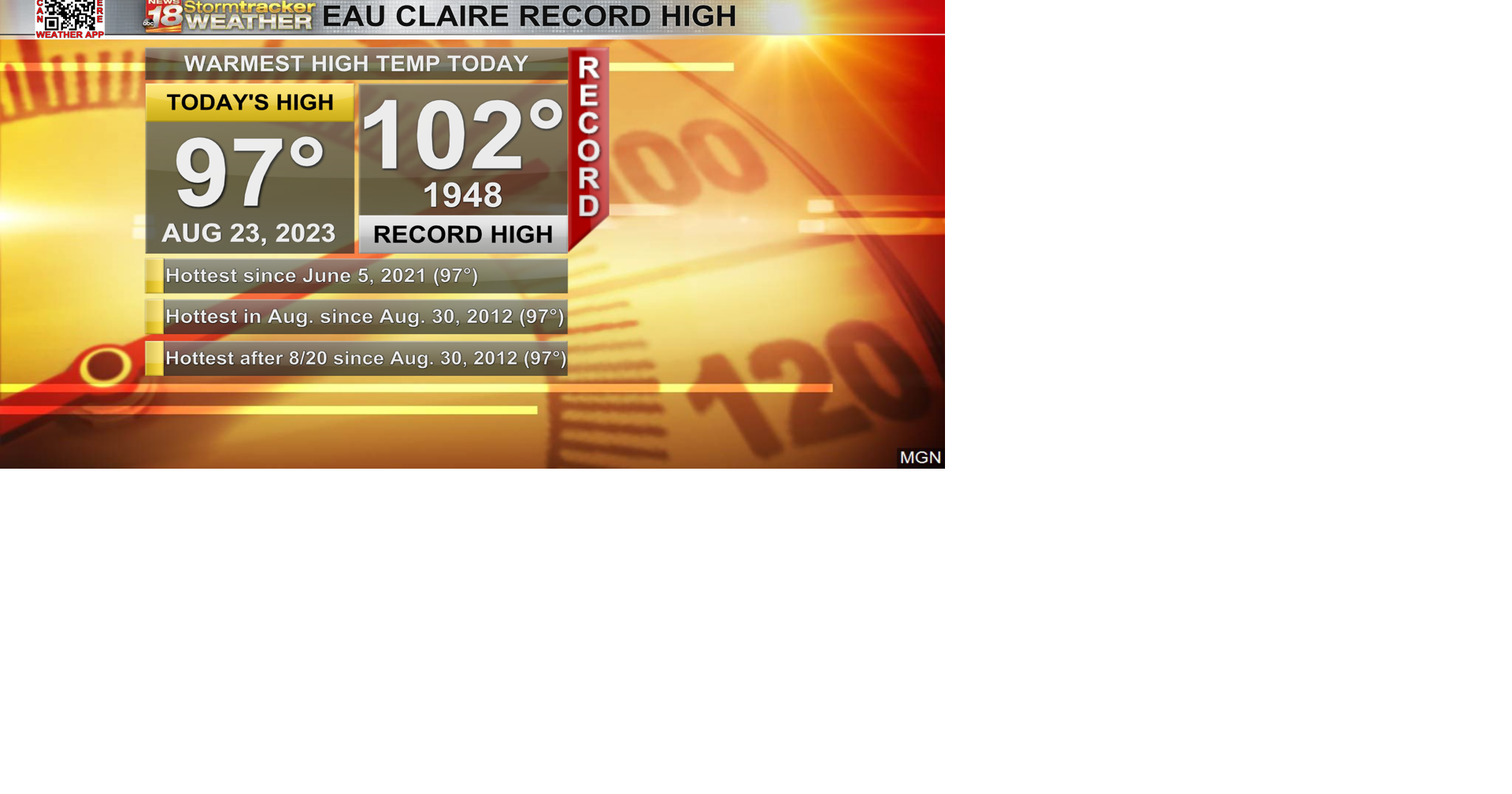 Eau Claire hit hottest August temperature in over a decade, was hottest