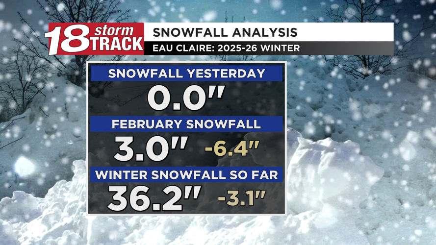 Clipper system to bring a quick burst of snow today followed by colder ...
