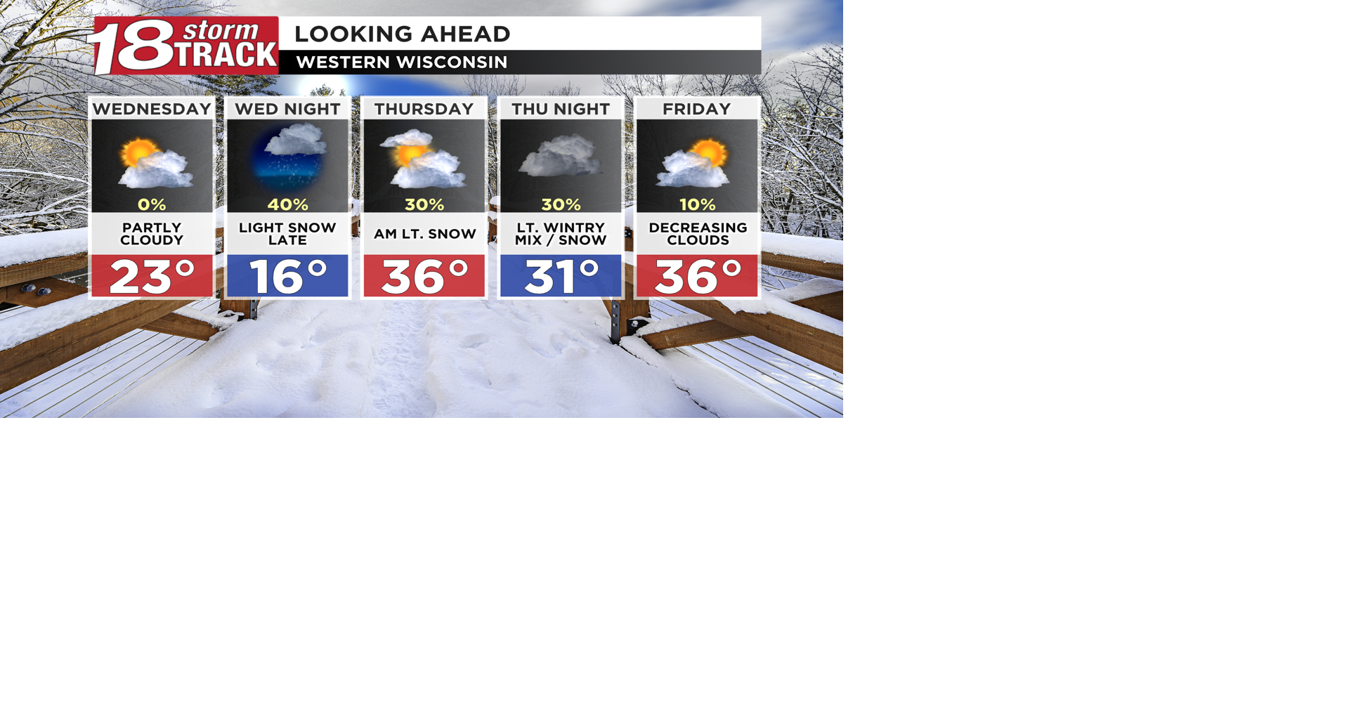 One more seasonably cool day ahead before warmer temps return along ...