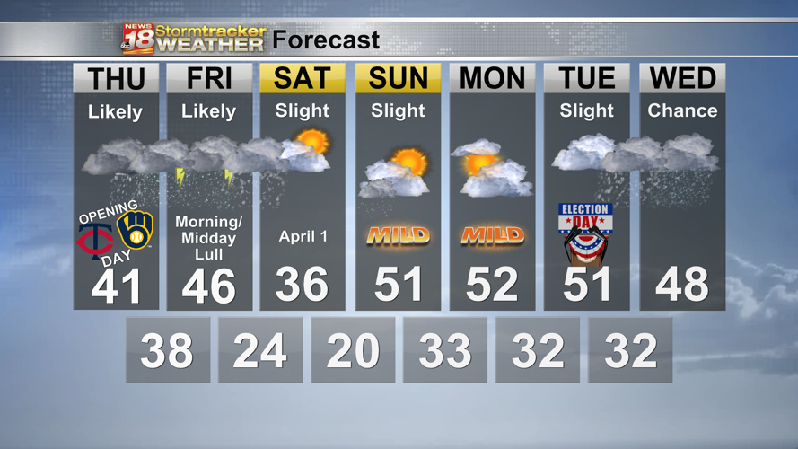 Snow, rain, thunder, wind, and more snow oh my! That's all in the