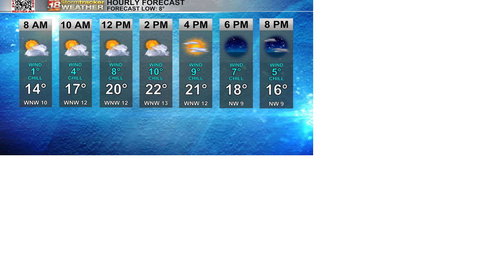 A very cold start to the work week with more seasonal temperatures ...