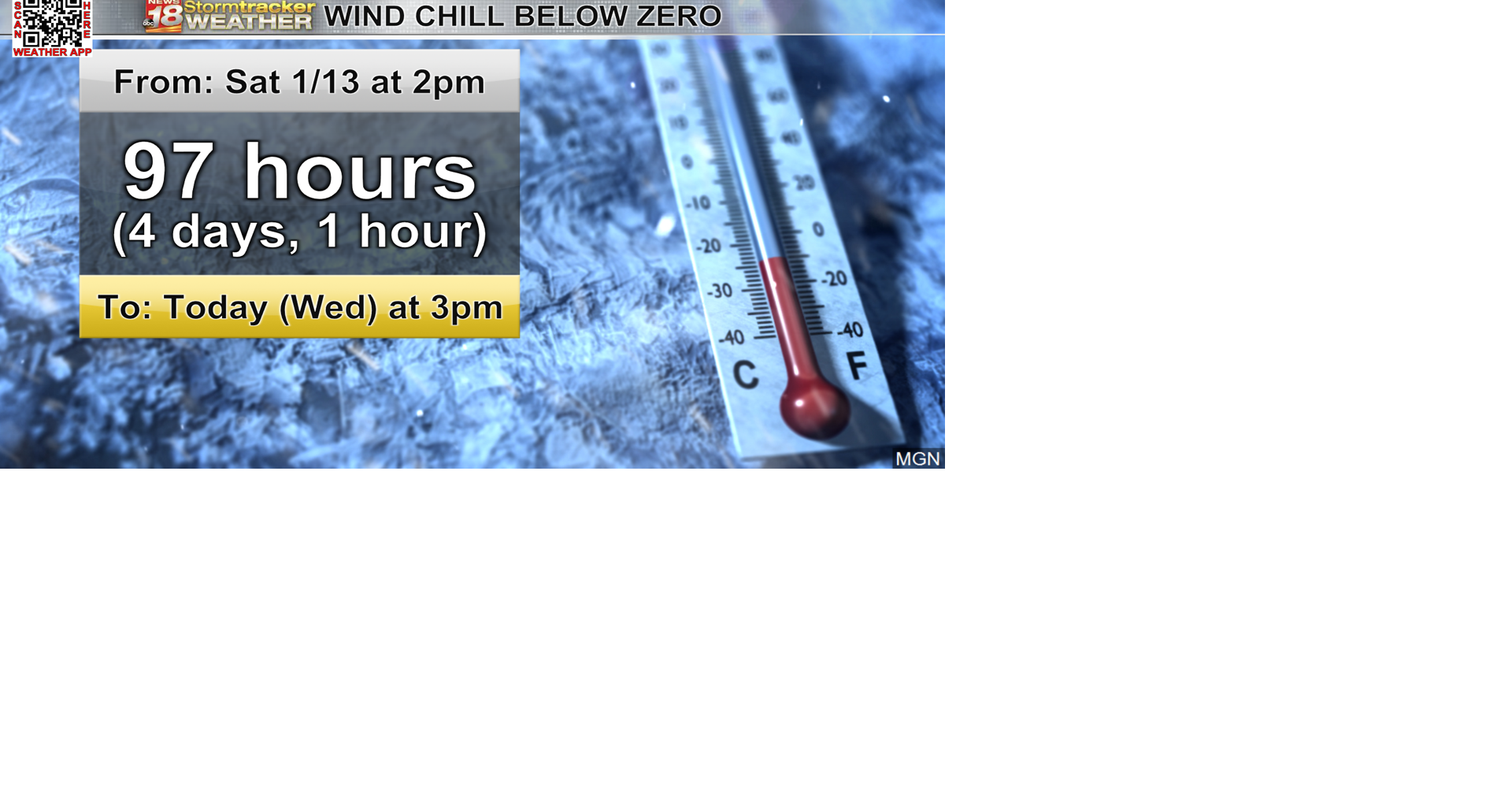 Streak of subzero wind chills ended Wednesday afternoon, though snow ...