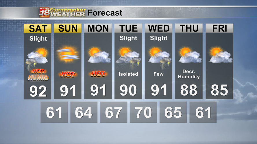 Hot and humid start to the weekend | 18 Storm Track Weather | wqow.com