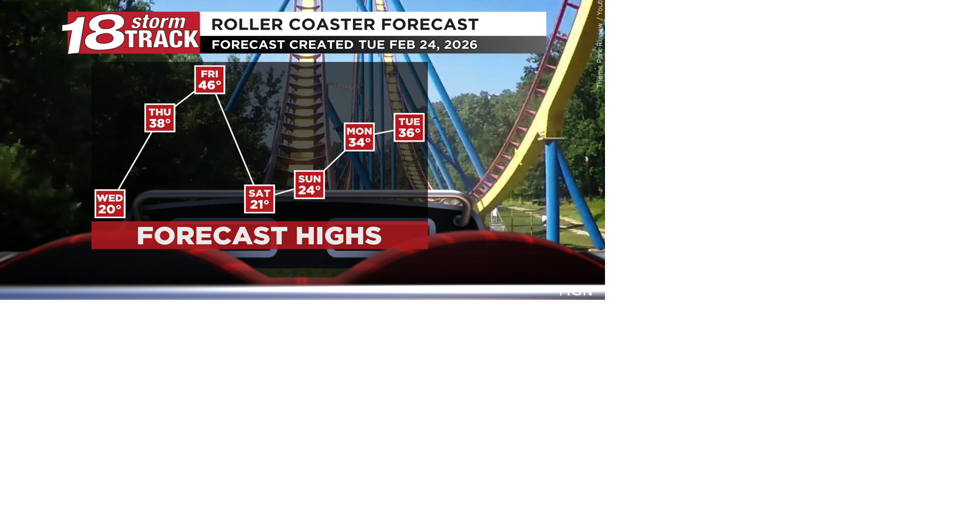 Western Wisconsin will ride the temperature roller coaster through the ...