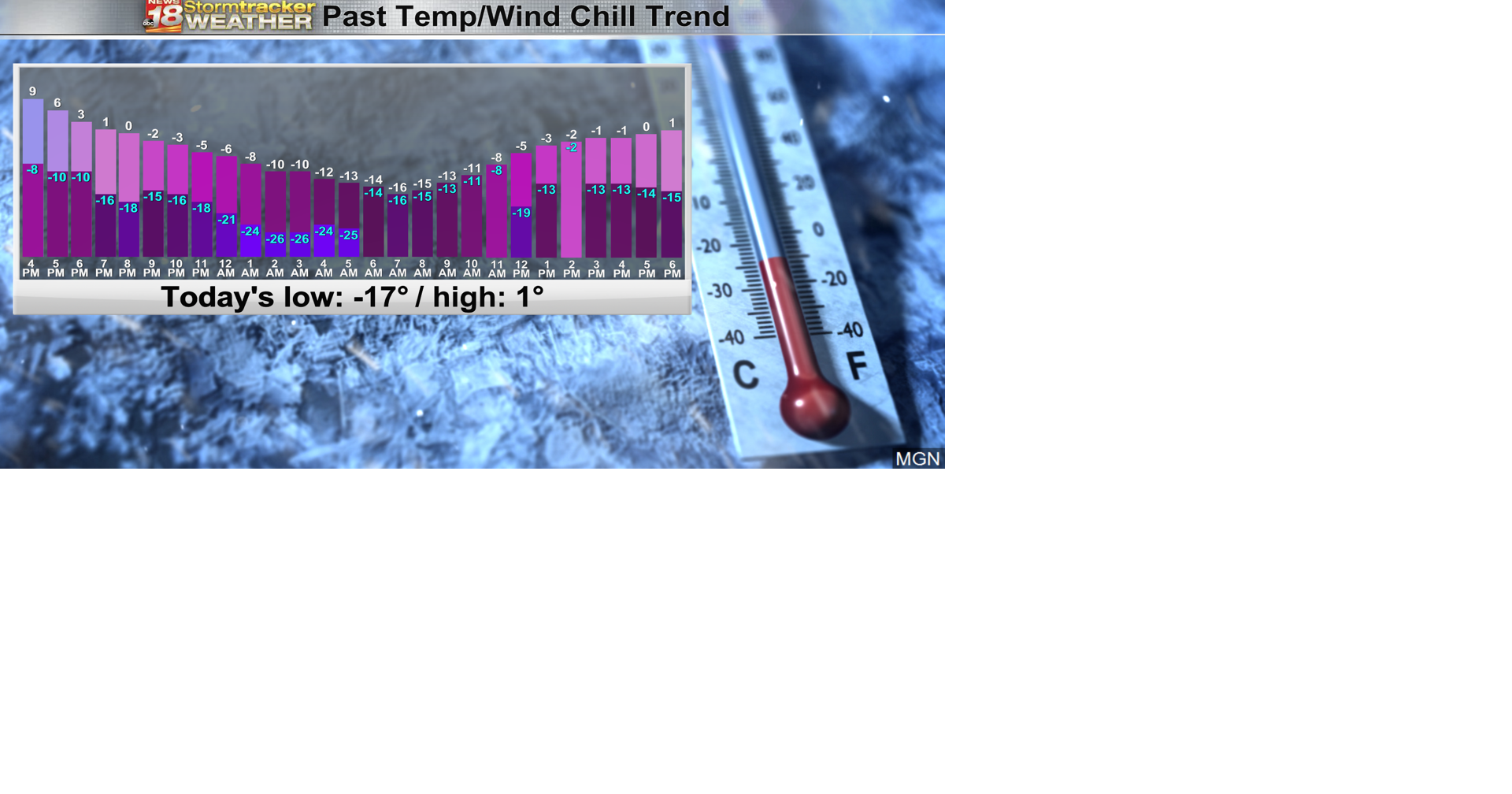 After a frigid Friday, warmer weather arrives this weekend with temps ...