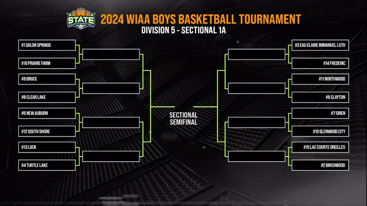 WIAA D5 Basketball Brackets Revealed | Video | Wqow.com