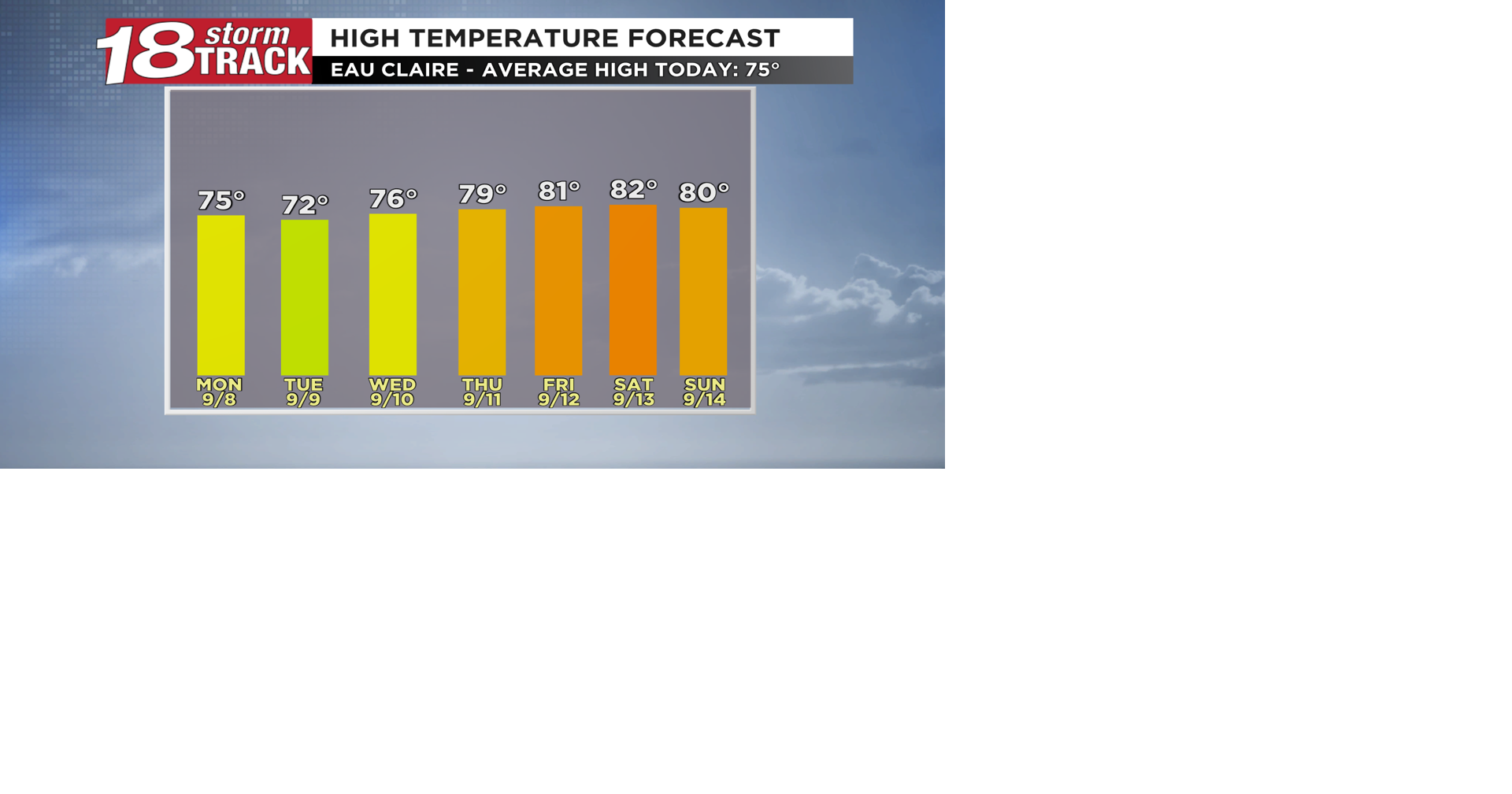 Warmer temperatures to return this week; next chance of rain comes late ...