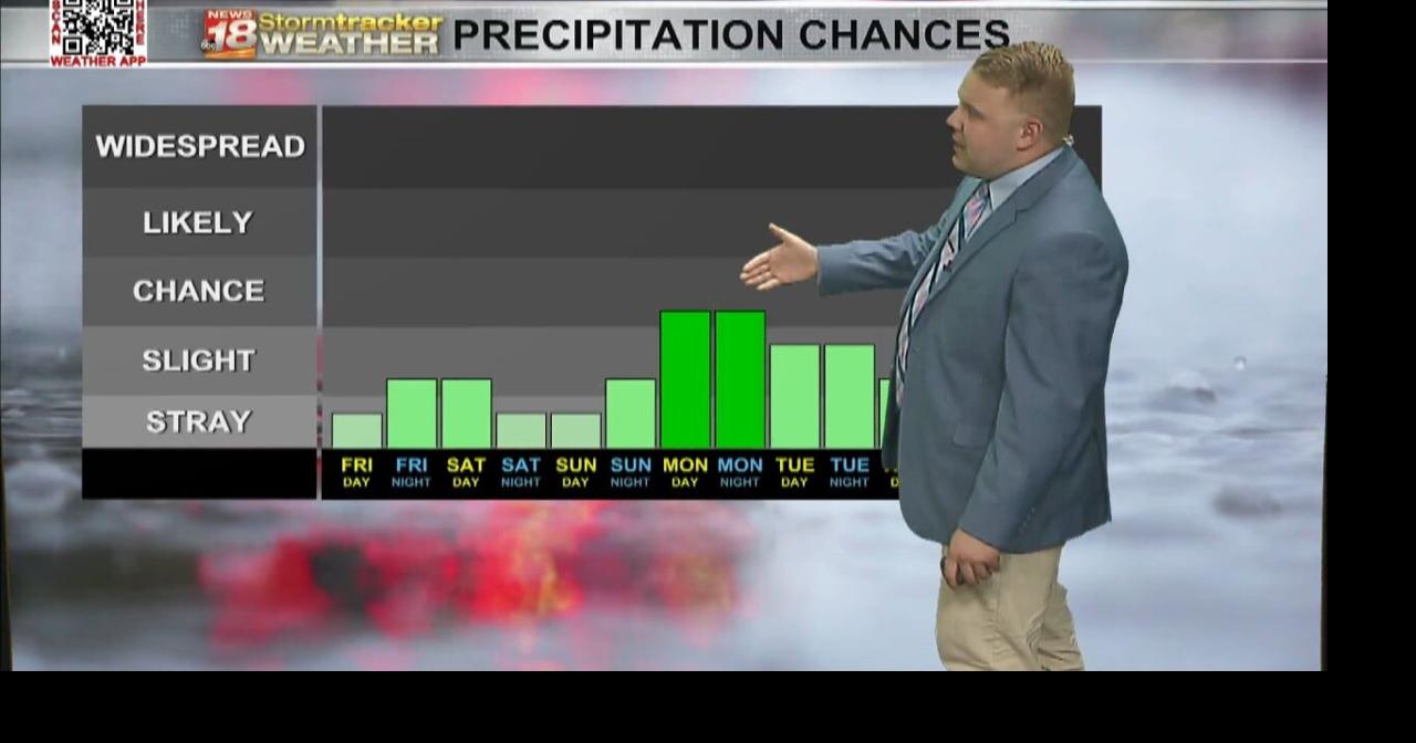 A pleasant weekend ahead aside from an isolated rain chance Friday ...